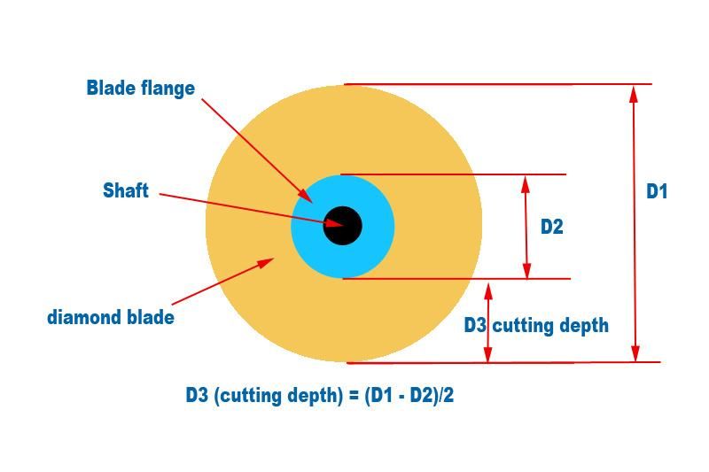 Digital Low Speed Diamond Saw with Three Precision Blades