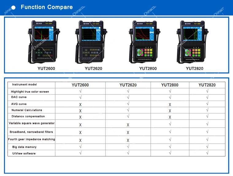 Non Destructive Testing Machine Portable Rail Ultrasonic Flaw Detector