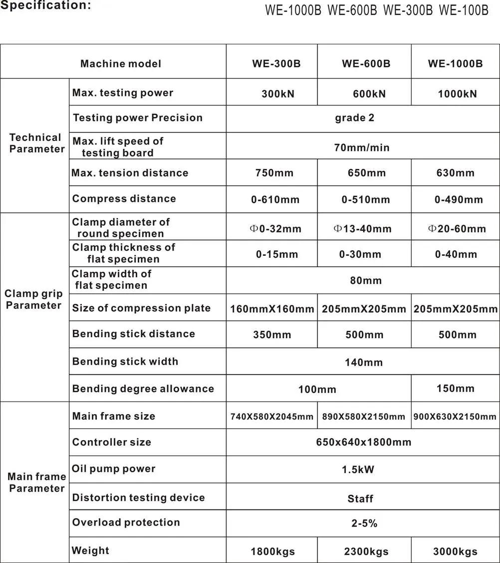 Computer Controlled Universal Steel and Concrete Testing Machine