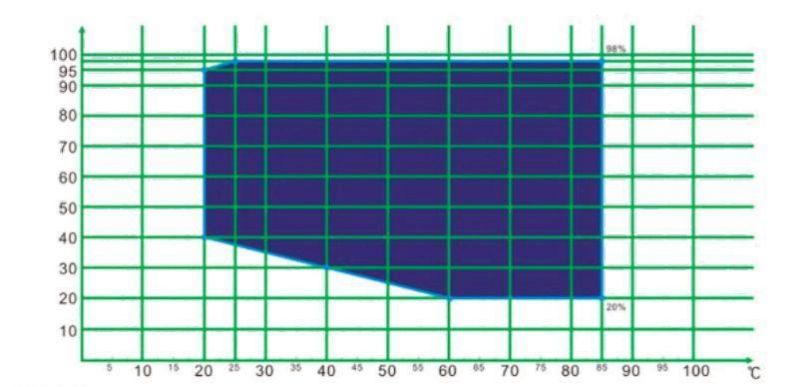 HTC-32 Constant Temperature and Humidity Test Chamber