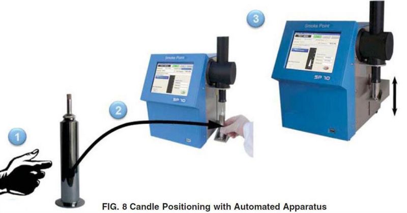 ASTM D1322 Standard Smoke Point Test Wicks of Kerosene and Aviation Turbine Fuel