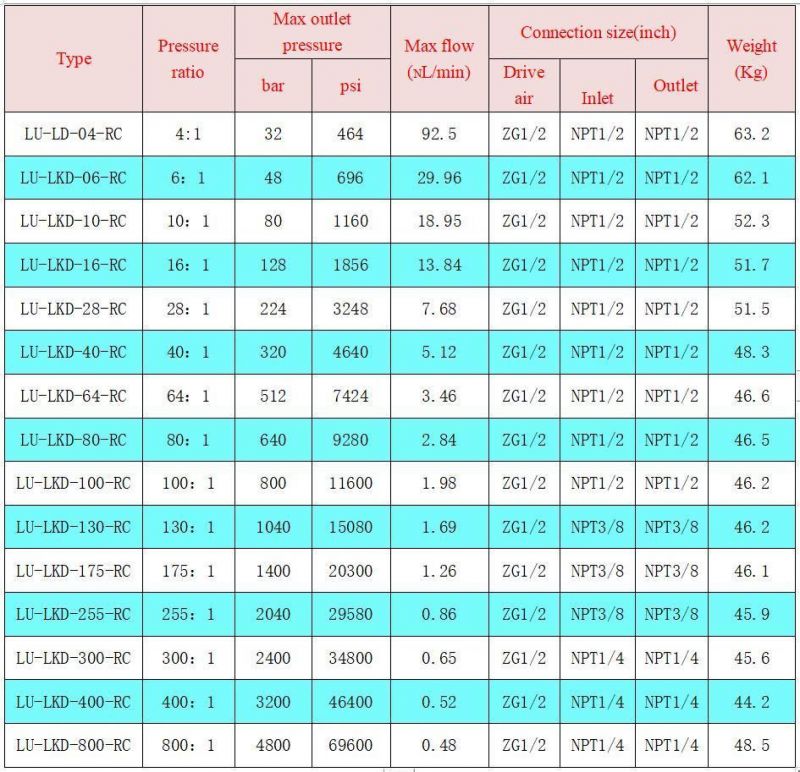 Terek Brand Hydrostatic Test Equipment with Round Chart Recorder