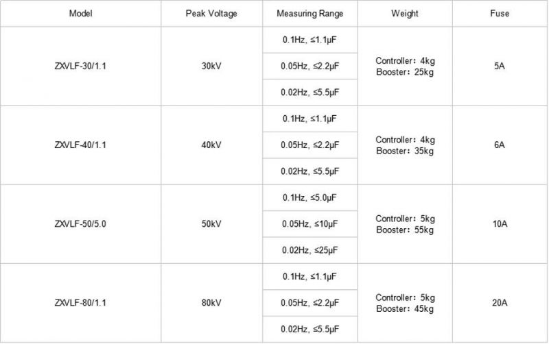 50kv VLF High Voltage Generator Equipment with Internal Protection Resistance