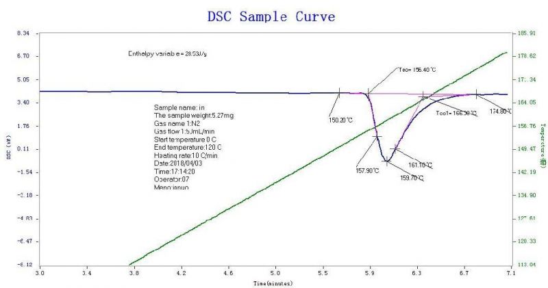 Cdsc-500b Differential Scanning Calorimeter Price