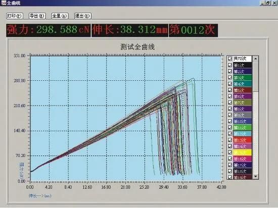 Electronic Digital Steel Univeral Tensile, Peeling, Tearing Strenght Testing Machine