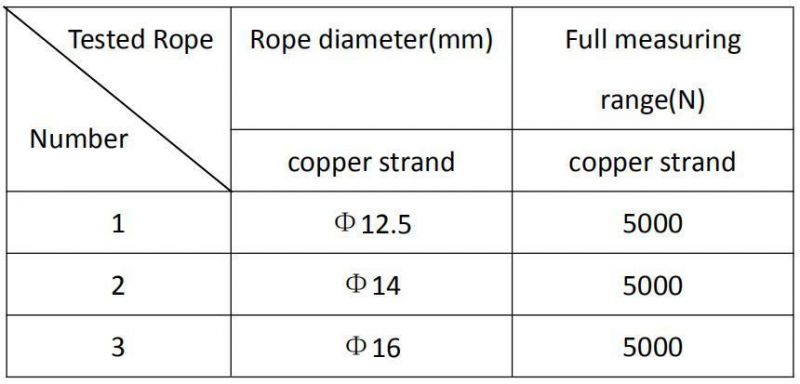 Azgh-G Rope Tension Meter for Copper Strand