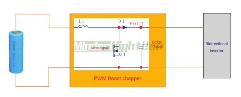 512 Channel 5V2a 3A 5A 6A Manual Polymer Cylindrical Cell Battery Charge Discharge Tester Capacity Grading System Equipment