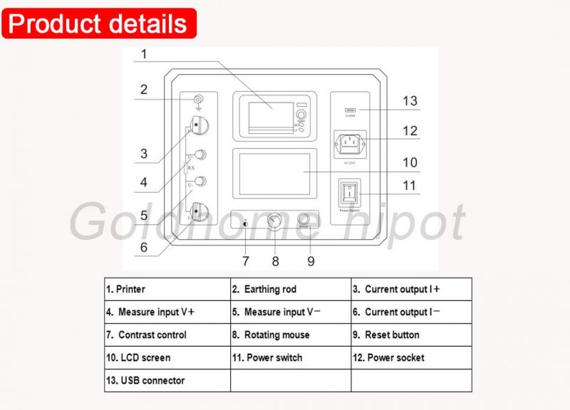 Hmdq Goldhome Hipot 100A 200A Loop Contact Resistance Tester Price