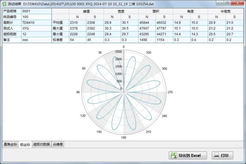 Surface Magnetic Field Automatic Testing System