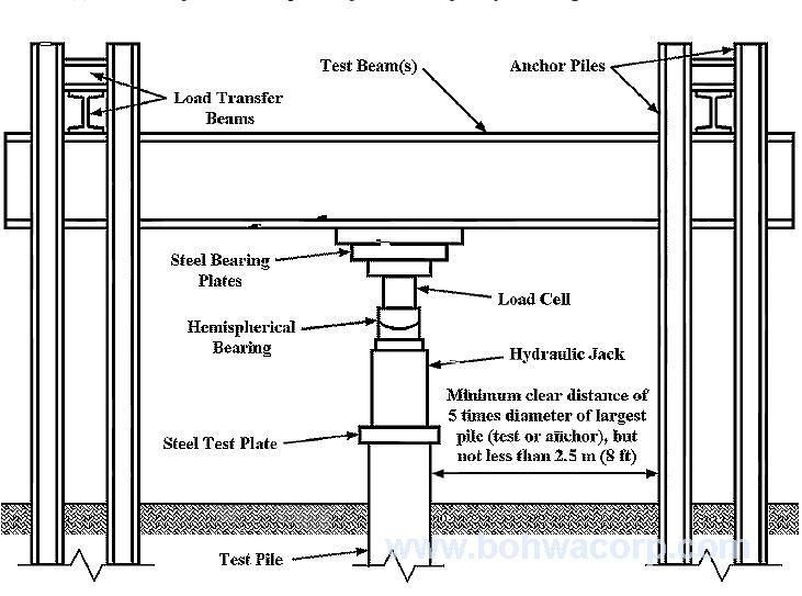 Construction Testing Equipment Piles Static Load Test Machine