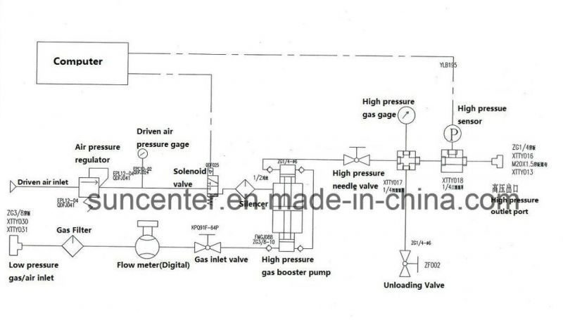 Suncenter Hydrostatic Laboratory Pressure Test Equipment for Tube Hose Valve