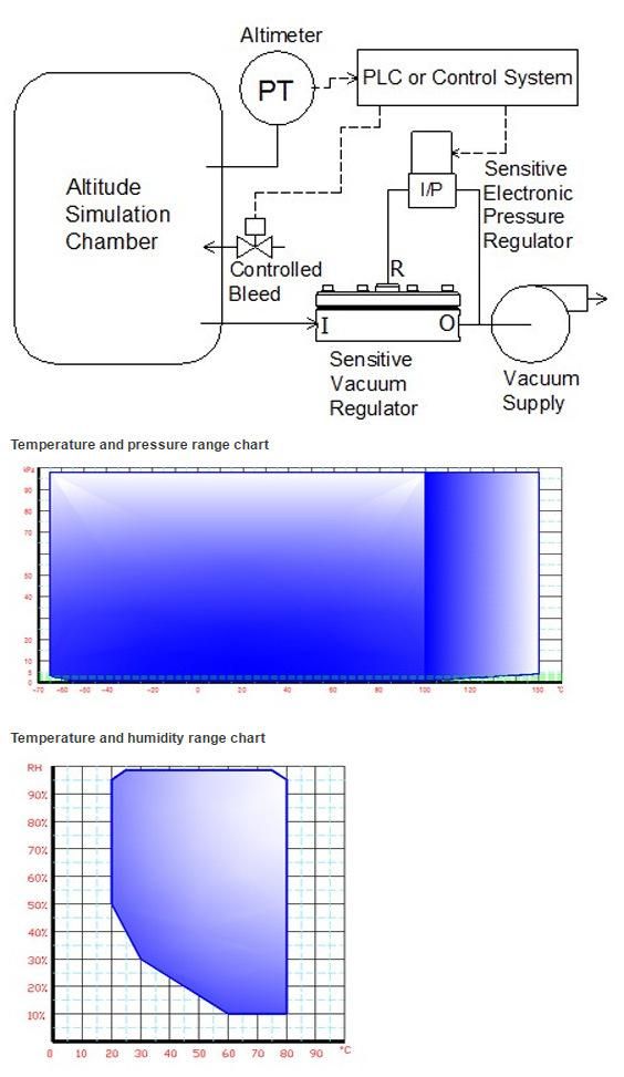 Low Air Pressure Simulation Climatic Chamber Altitude Testing Equipment