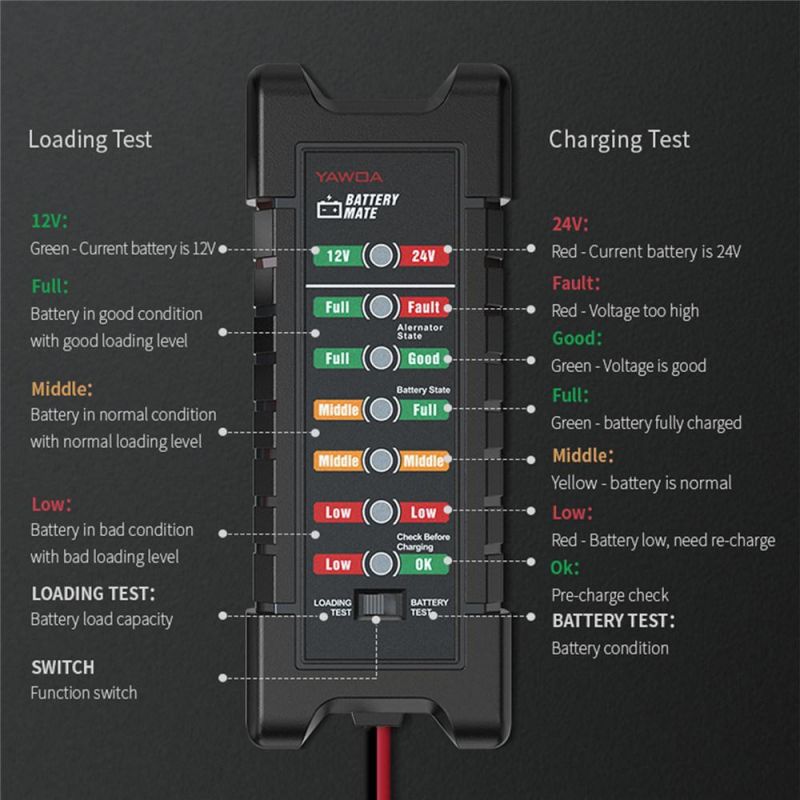 Ediag Bm410 Battery Mate Supporting Gasoline and Diesel 24V 12V