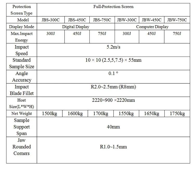 Jb Series Manual Control Pendulum Metal Impact Testing Machine for Laboratory