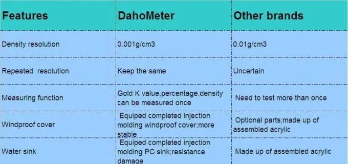 DH-3000K 2 Years Warranty Gold Density Tester, Gold Purity Tester, Gold Analyzer Reliable Quality