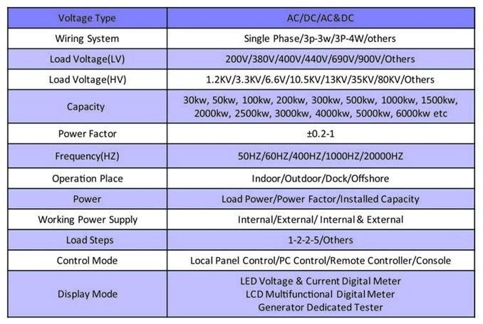 480V 1000kw Load Bank for Generator Hot Sale