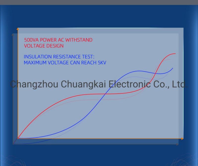 Th9520 Output Power AC: 500va; DC: 120va Winding Component Est Tester