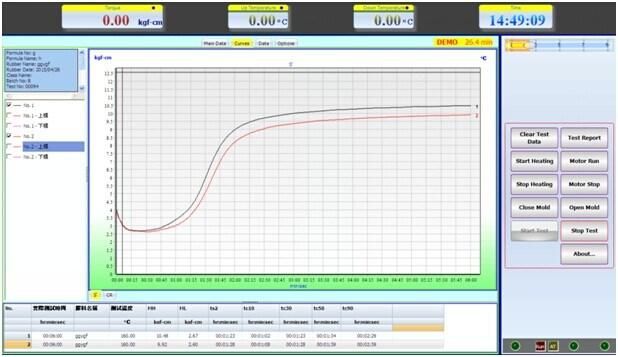 Rubber Rheometer Moving Die Rheometer Lab Tester