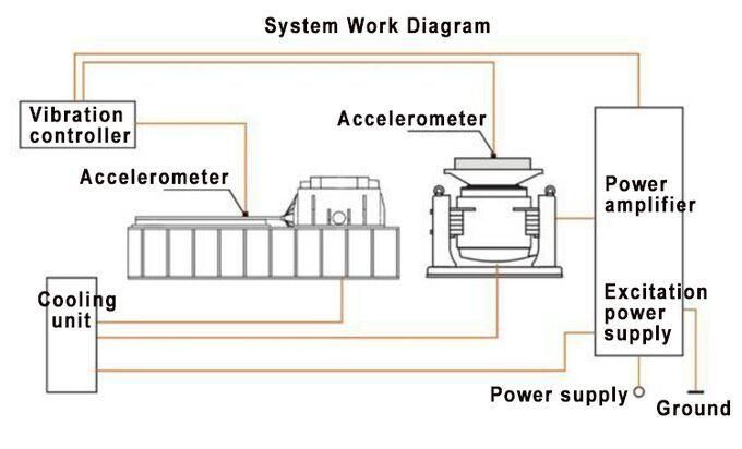 Ista 1A 2A 3A Transport Package Simulation High Frequency Vibration Test Machine for Random Vibrating