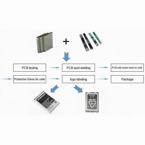 F-16 Automatic Lithium Battery Smart Phone Handset Protection Board PCB Testers Test Testing Machine