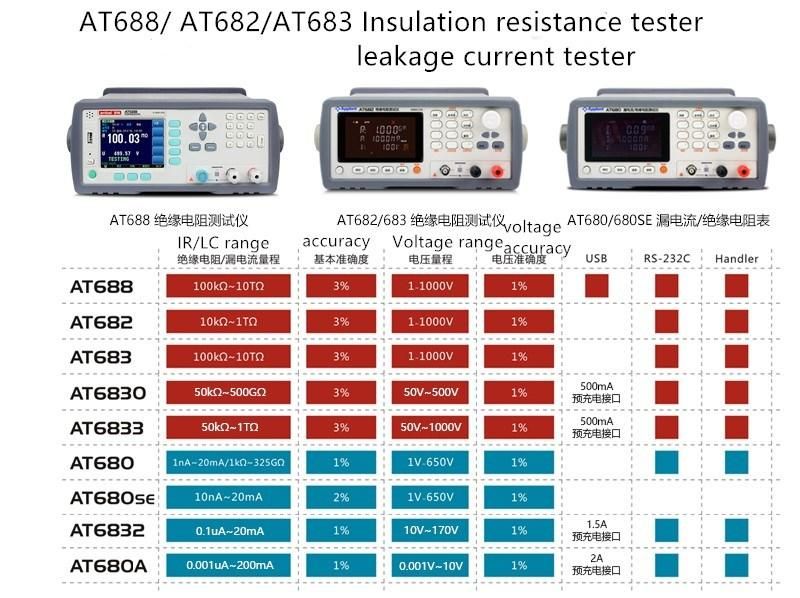 200mA Capacitor Leakage Current Meter At680A