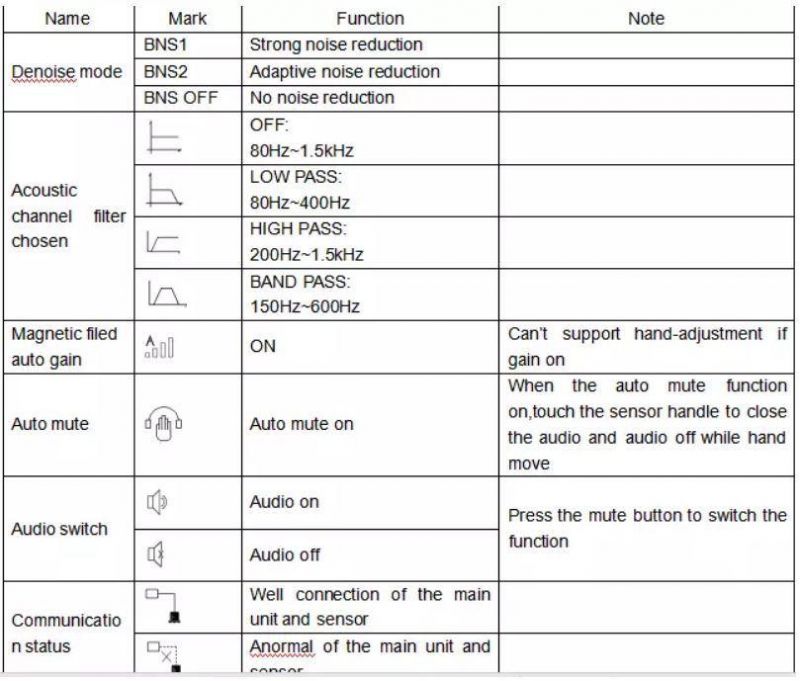 Automatic Noise Reduction High Precision Electronics Cable Fault Test Equipment