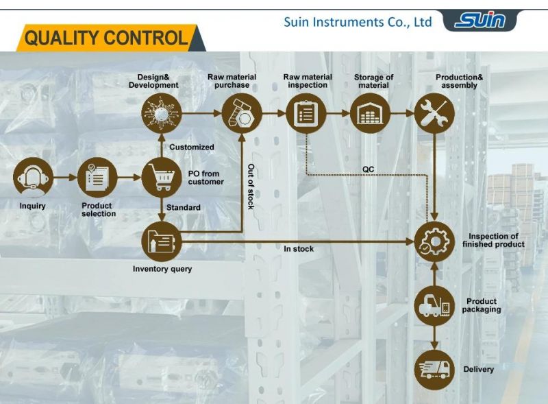 Suin SA2200 Handheld Multi-Functional Power Quality Harmonics Analyzer