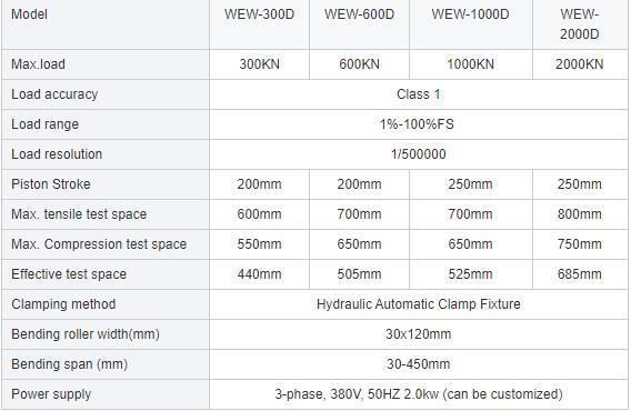 ISO Standard Wew-1000kn / 2000kn Screen Display Hydraulic Universal Test Machine