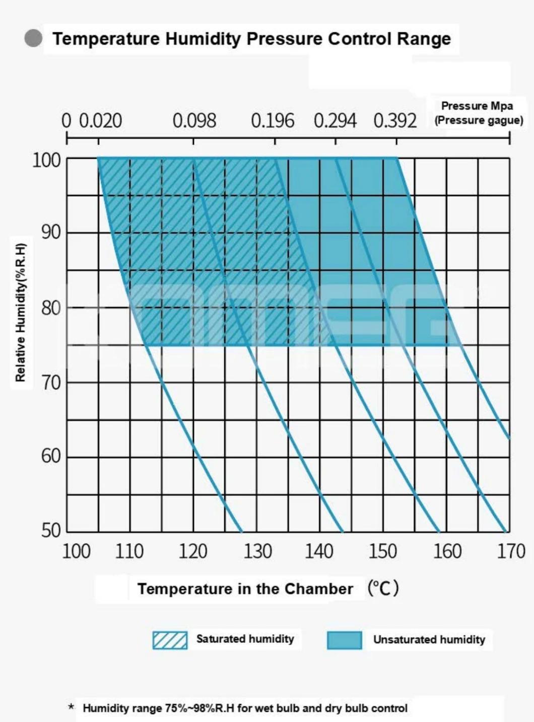 Hast Highly Accelerated Temperature Humidity Pressure Climatic Test Chambers