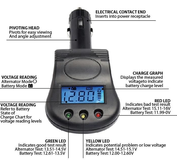 12V Mini Vehicle Automotive Car Battery Tester, Alternator Voltage Tester, Analyzer with LCD Display