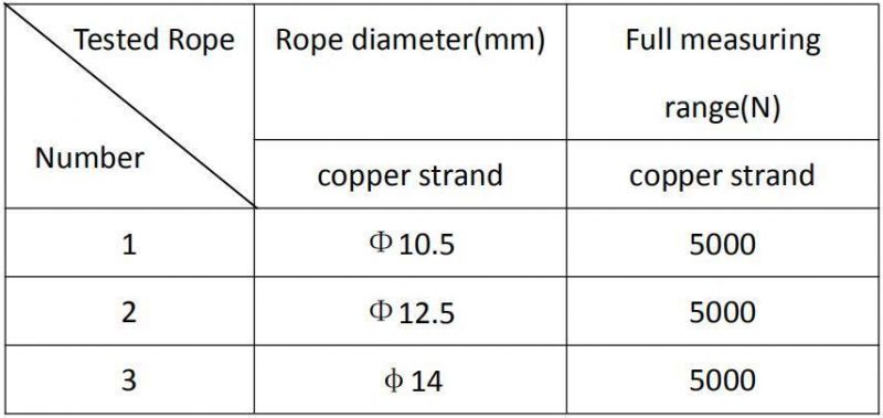 Azgh-G Rope Tension Meter for Copper Strand