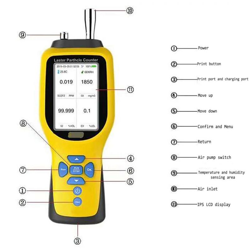 Oc-300 High Accuracy Portable Laser Dust Particle Detector (GW-2000)