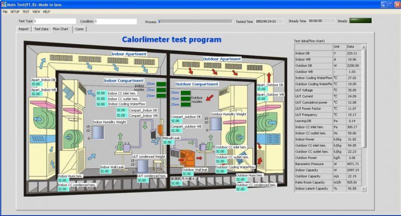 Balance Ambient Room-Type Calorimeter Laboratory