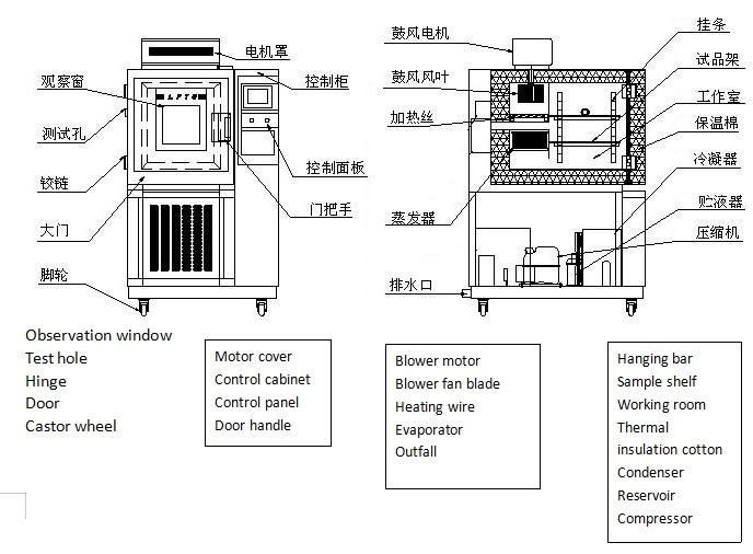 Programmable Temperature and Humidity Environmental Climatic Testing Chamber