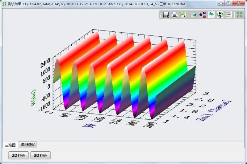 Surface Magnetic Field Automatic Testing System