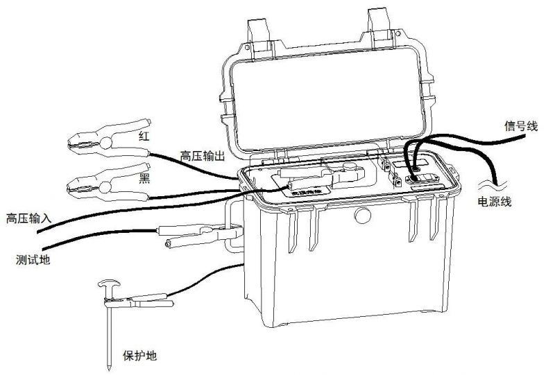 High Voltage Cable Fault Multi-Impulse Coupler Cable Fault Locator