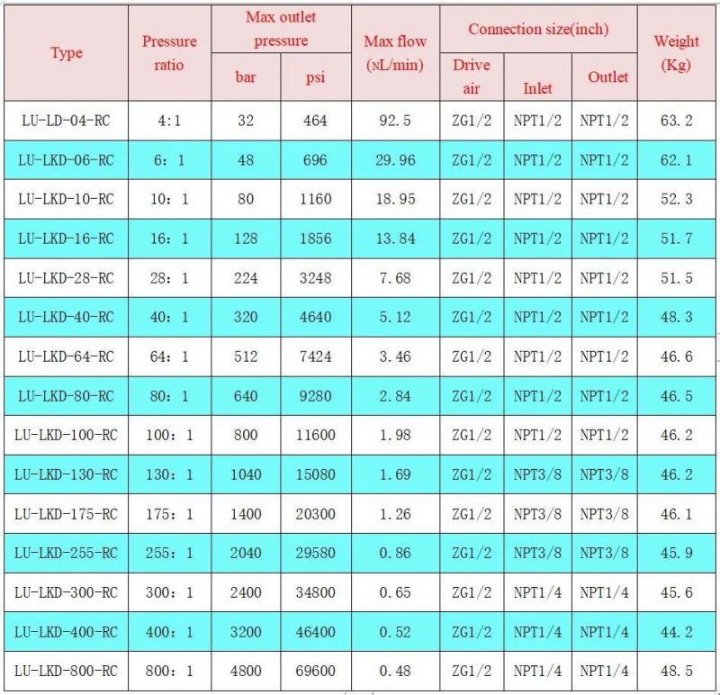 Terek Brand 4000bar Portable Water Pressure /Hydraulic/Hydrostatic Pressure Test Pump Equipment with Chart Recorder