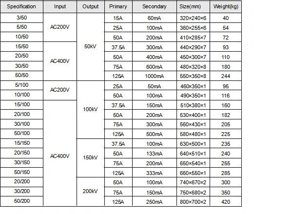 Power Frequency Dry Type Hv Testing Transformer (50kV/6kVA)