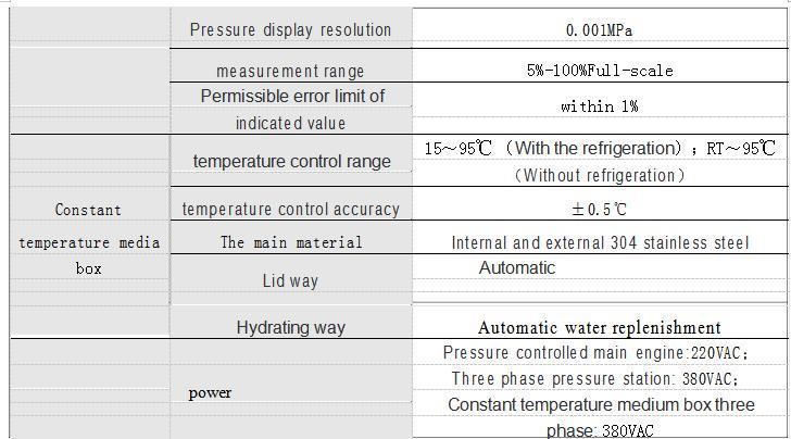 Hydrostatic Water Pressure Plastic Pipe Burst Testing Machine