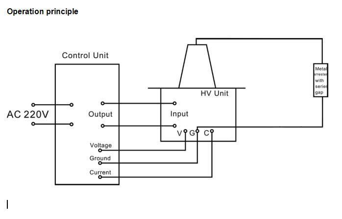 GDYZ-30D Lightning Arrester Test Equipment