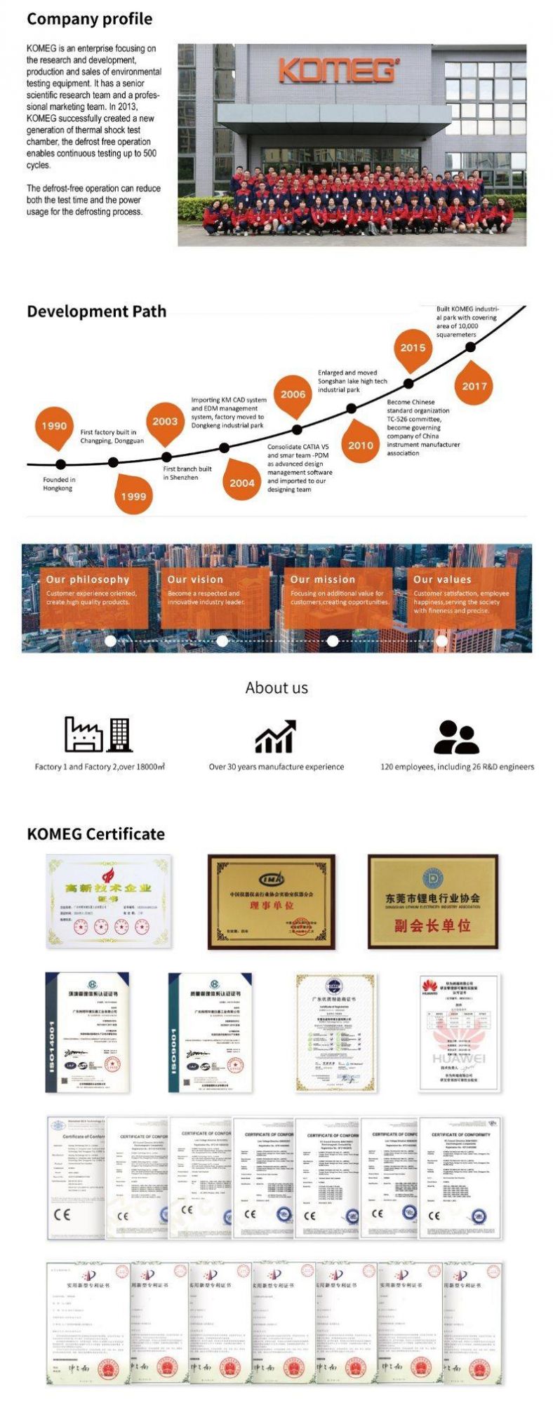 Komeg Competitive Walk in Test Chambers in China