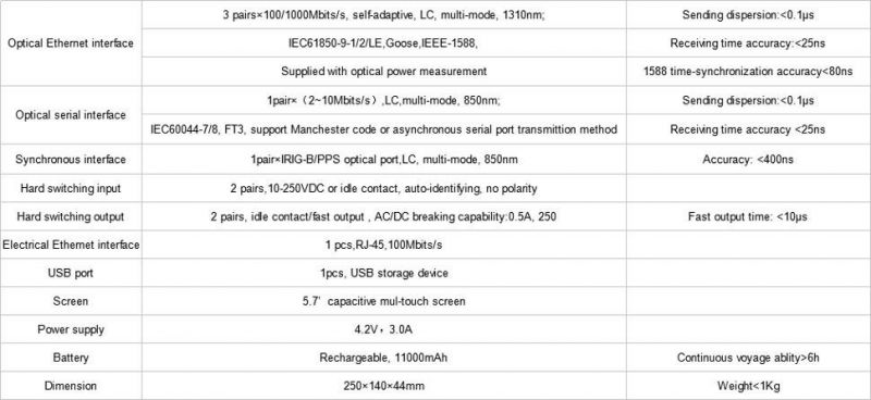 Hand-held High Accuracy Optical Digital Relay Protection Tester