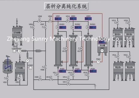 Pharma Automatic Chromatography Column for Macro Porous Resin Adsorption
