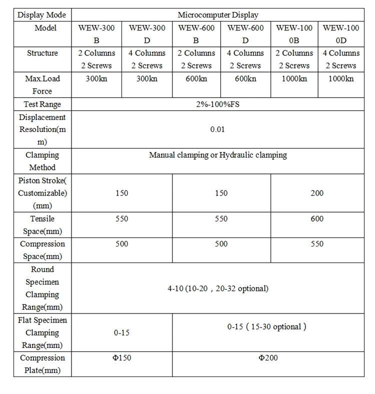 1000kn Microcomputer Controlled Hydraulic Universal Tensile Testing Machine