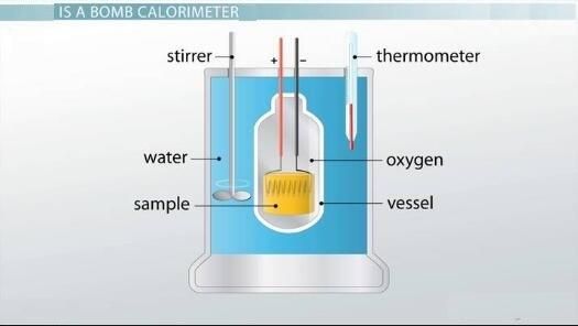 Bomb Calorimeter Semi-Automatic Oxygen Bomb Calorimeter for Coal Analysis ASTM D5865