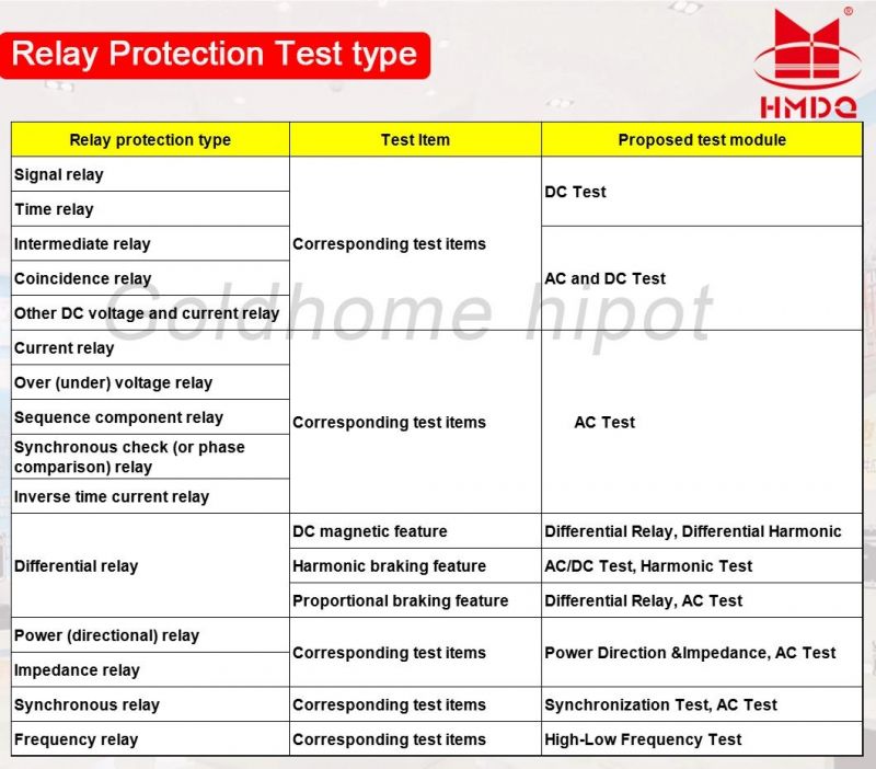 Protective Relay Test Set 6 Phase Electrical Relay Protection Tester High Accuracy High Quality Secondary Current Injection Relay Test Set