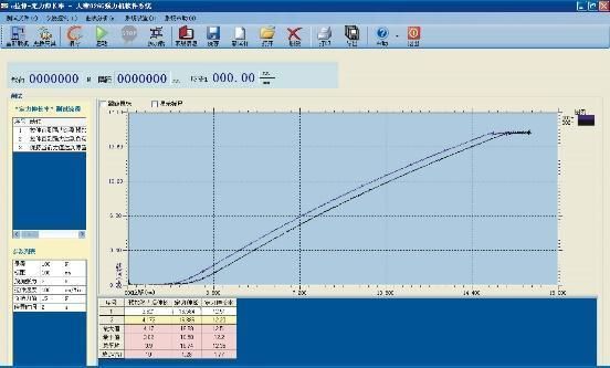 Electronic Digital Steel Univeral Textile Tensile, Tearing Lab Strength Testing Instrument