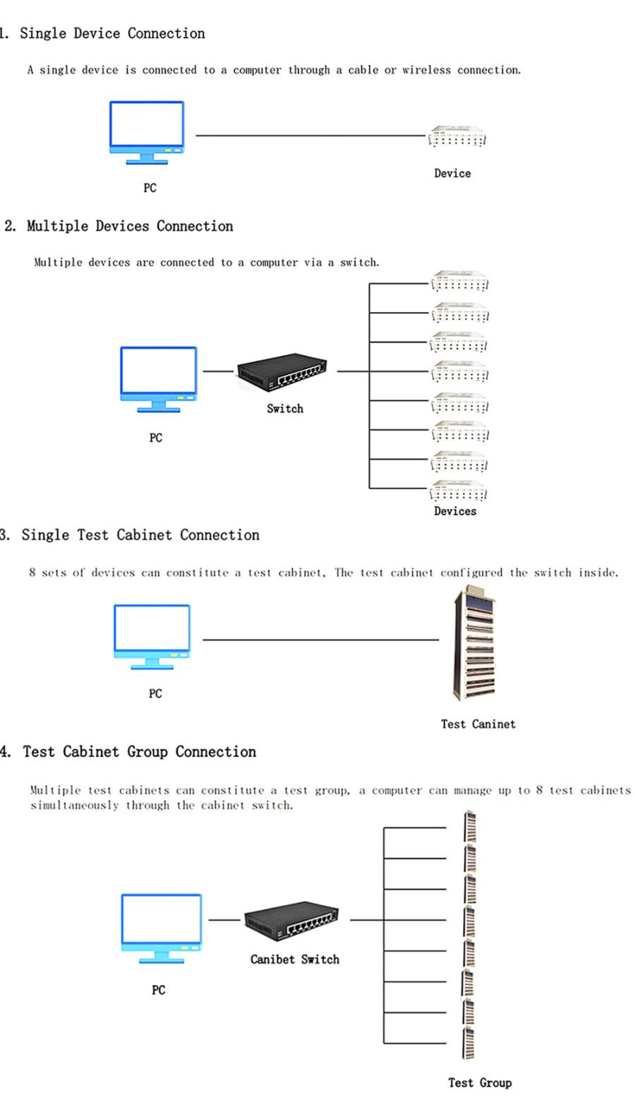 128 Channels 5V 10A LiFePO4 Nca Ncm NiMH NiCd Lithium Ion Battery Cell Auto Cycle Charge Discharge Capacity Grading and Matching Test Equipment