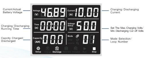 9V-99V 20A Software/Panel Operation Lithium-Ion Battery Pack Automatic Cycle Charge and Discharge Electronic Load Capacity Tester