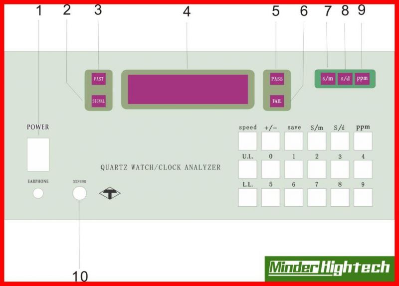 Clock Tester for Precisely Testing Clock Circuits with Crystal Oscillator Working at 32.768kHz and 1Hz